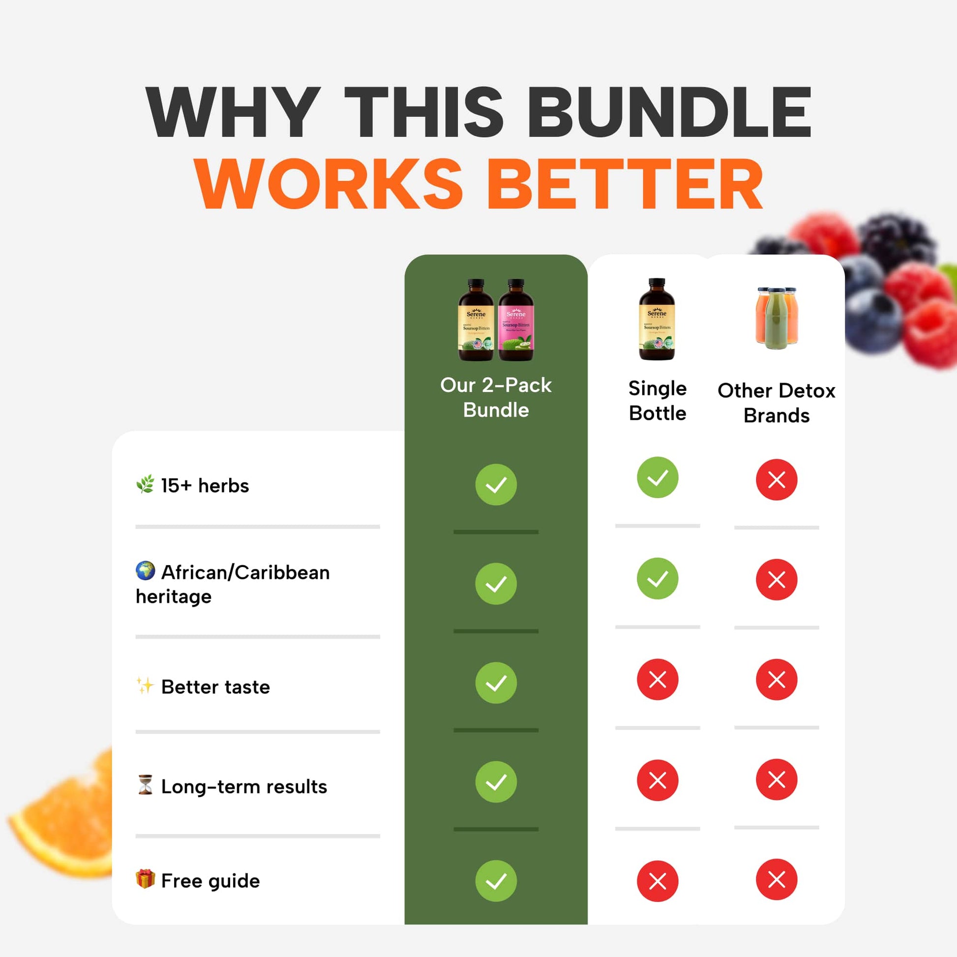 Dual Detox Herbal Supplement Bundle for Gut & Liver