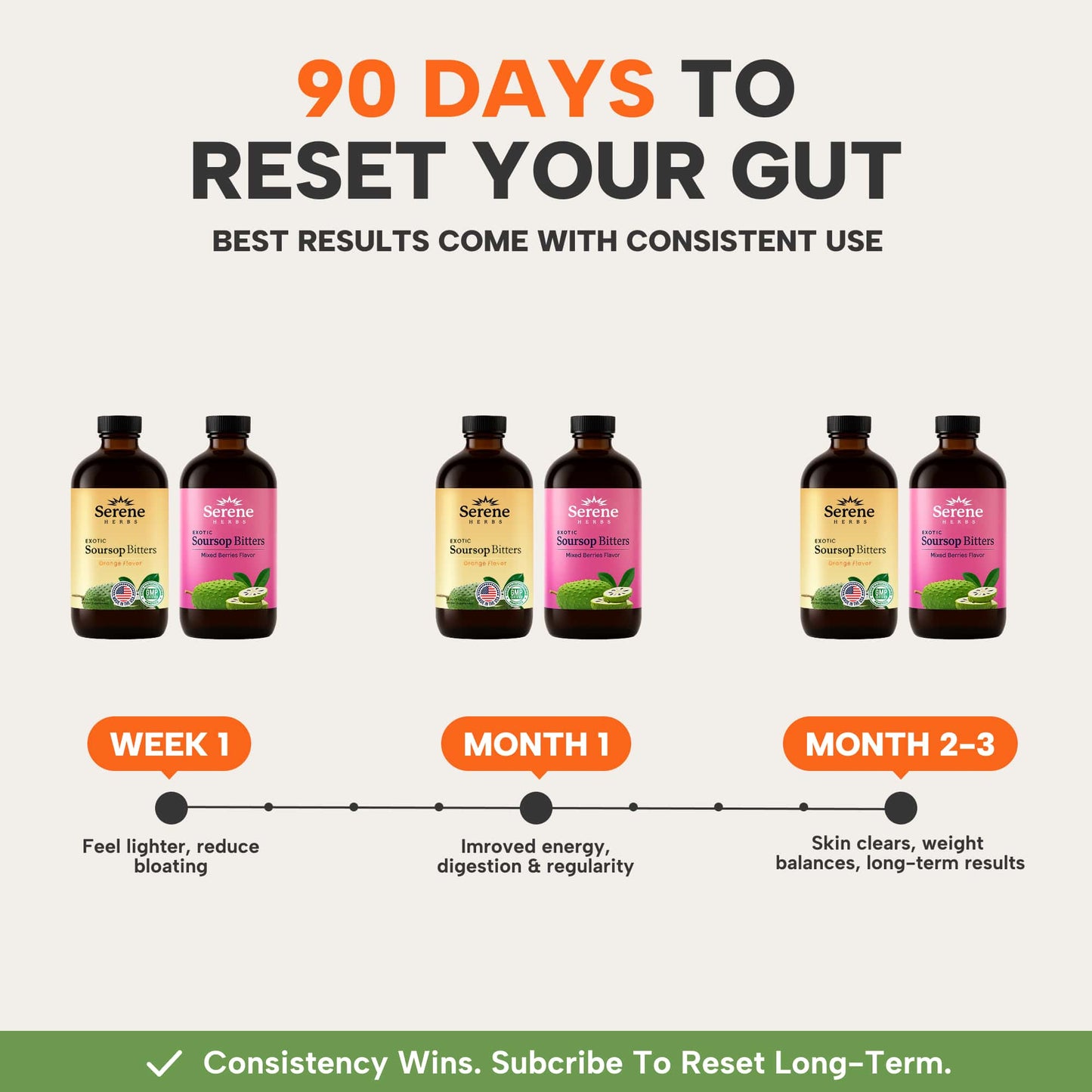 Dual Detox Herbal Supplement Bundle for Gut & Liver