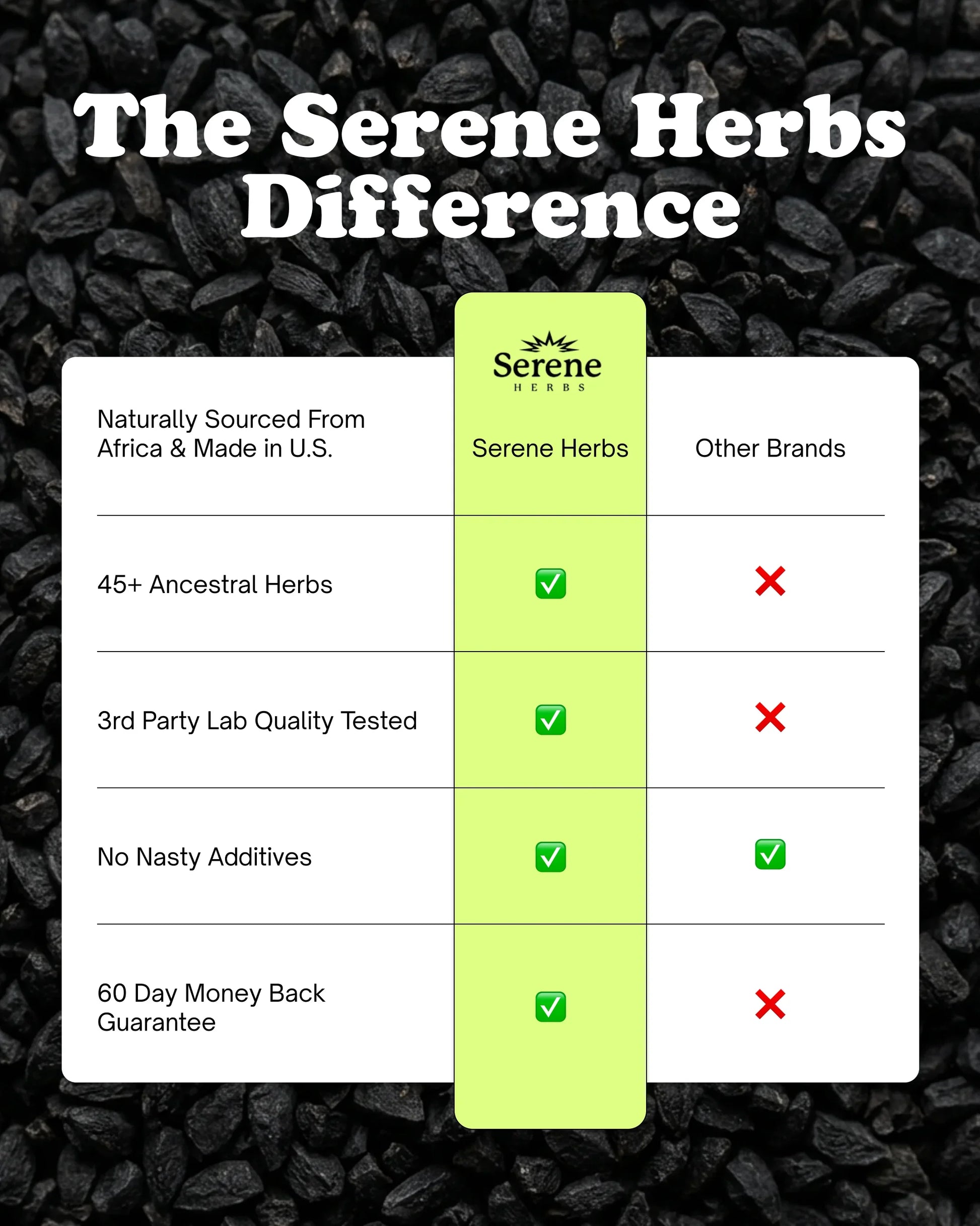 Black Seed Bitters