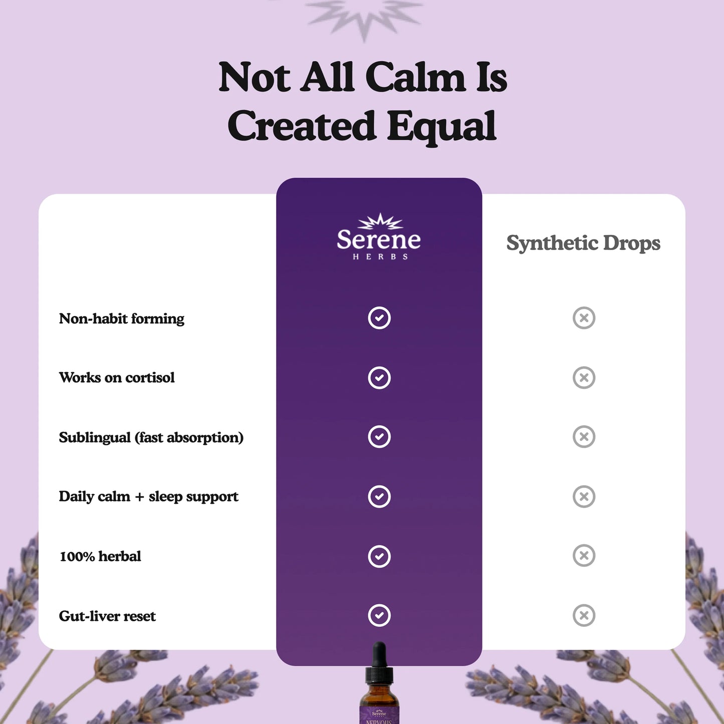 Nervous Balance Drops