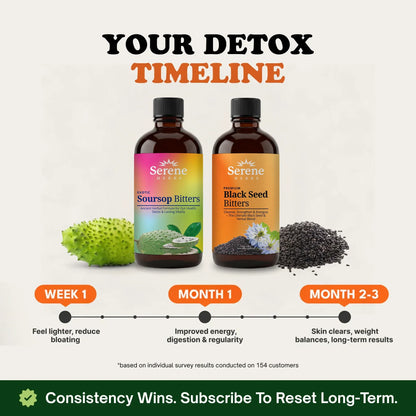 The 2-Herb Stack That's Giving People Their Bodies Back