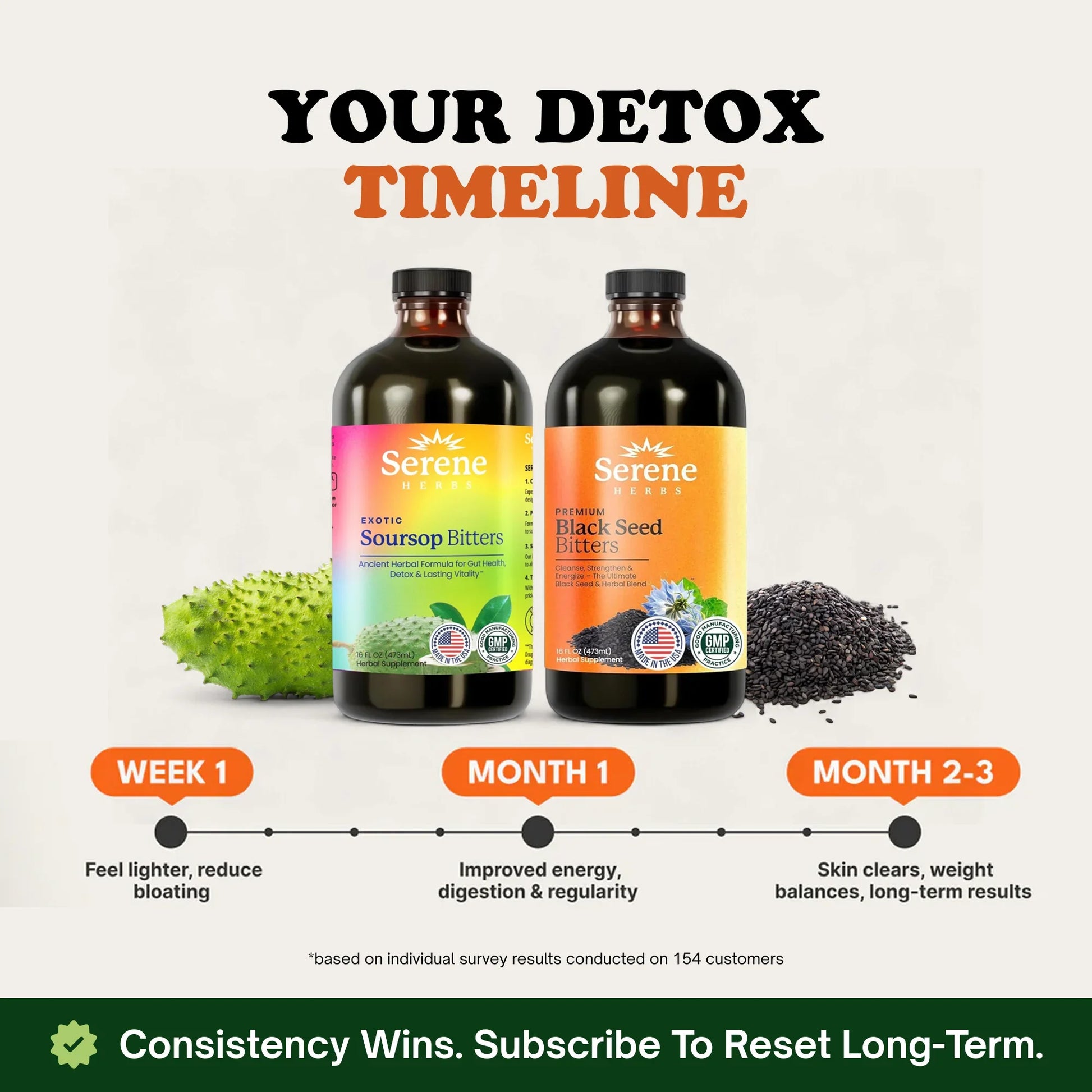 Soursop Bitters & Black Seed Bitters Bundle