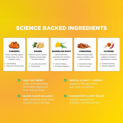 Turmeric Bitters - Liquid Joint & Inflammation Support
